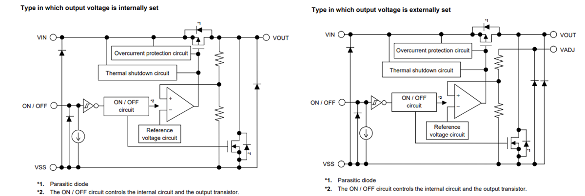Block Diagram - ABLIC S-19218 Automotive Voltage Regulators